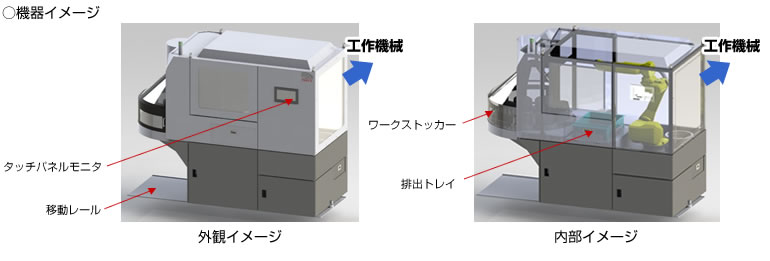 システムの概要　(NEXSRT F-20) 