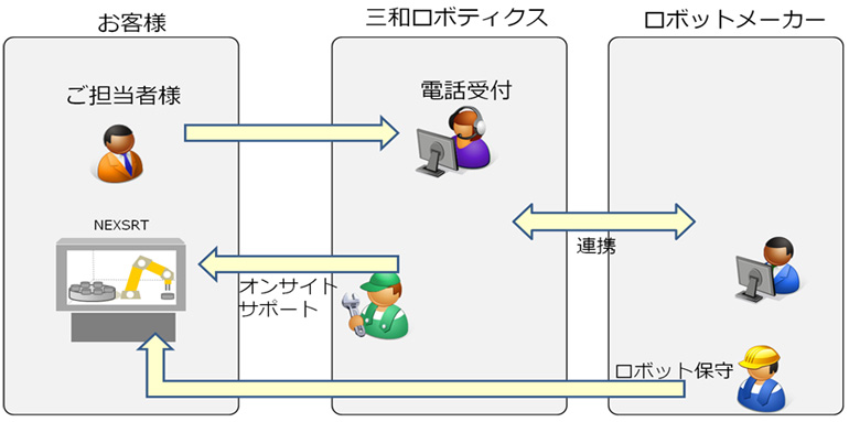 アフターサービス